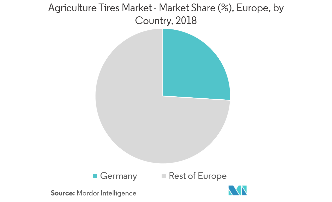 europe agricultural tires market growth	